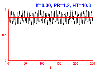 Survival probability